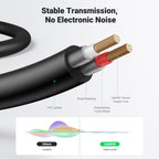 UGREEN RCA to 3.5mm Cable Stereo Phono to 3.5mm Mini Jack Audio Lead 2M