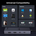 UGREEN USB C Hub, 9 in 1 Ethernet Adapter 4K@60Hz HDMI Docking Station
