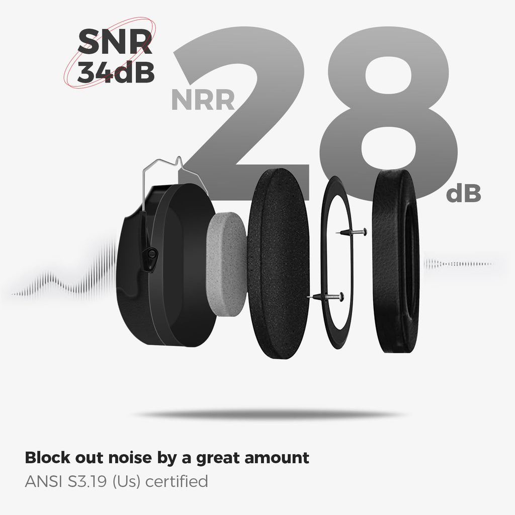 ProCase Hearing Protection Ear Muffs SNR 33dB, Noise Cancelling Headphones