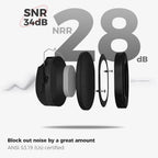 ProCase Hearing Protection Ear Muffs SNR 33dB, Noise Cancelling Headphones