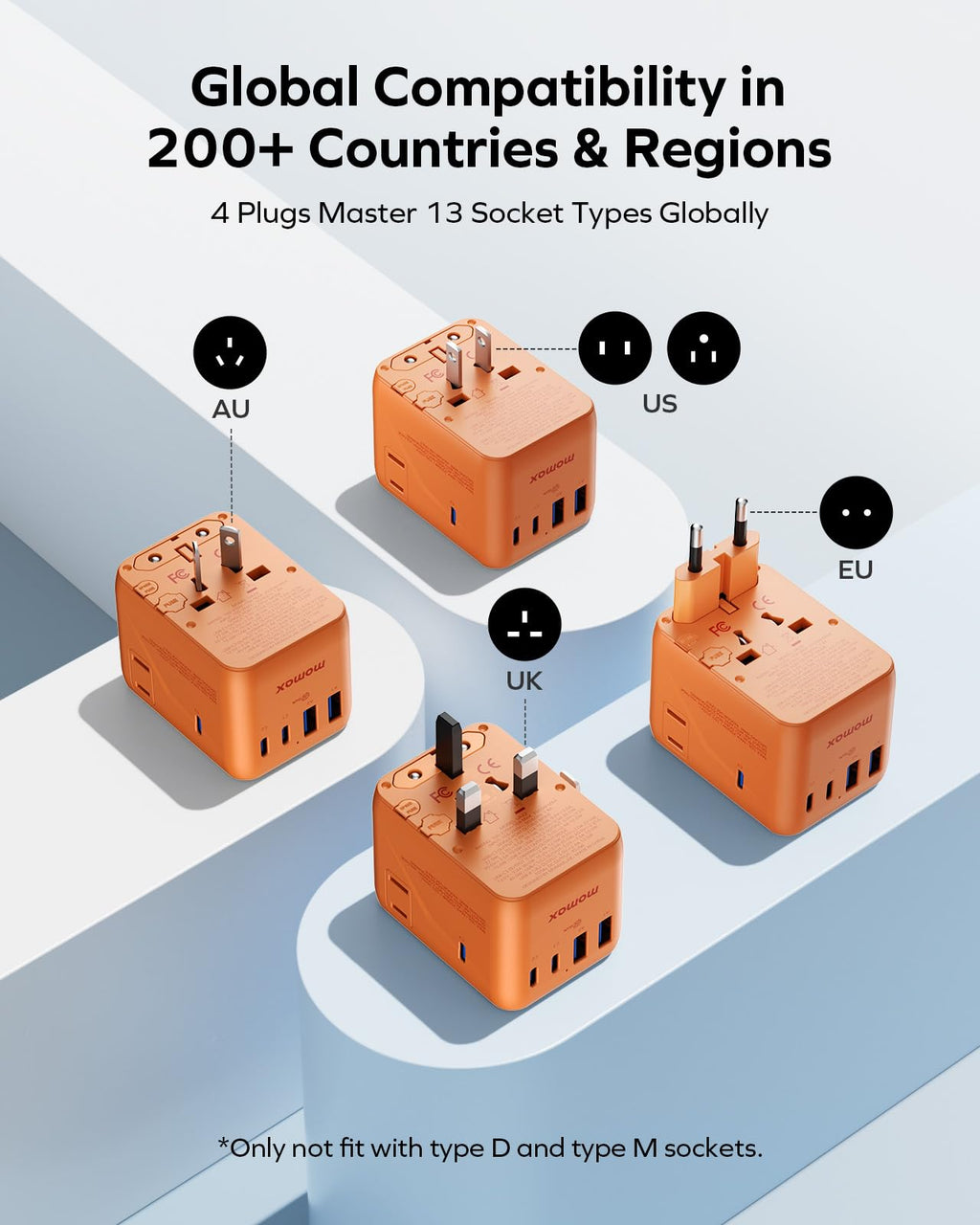 MOMAX Universal Travel Adapter 70W GaN, Travel Plug Adapter for UK/EU/AU/US