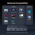UGREEN Laptop Docking Station Dual Monitor, Dual 4K@60Hz 7-in-1 USB C Hub