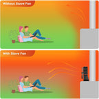 JossaColar Log Burner Fan Silent Operation | 6-Blade Stove Fans Log Burners | Wood Burner Fans Heat Powered | Fan for Wood Burning Stove | Fireplace Accessories Tools