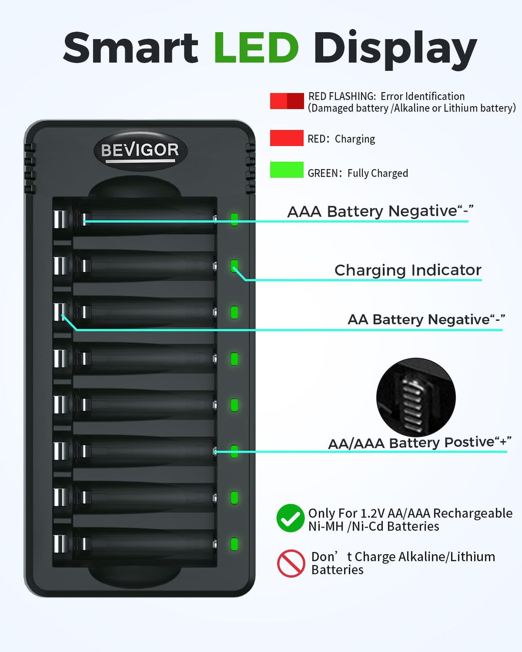 BEVIGOR 12 Slot Battery Charger with 12 Pack AA Rechargeable Batteries
