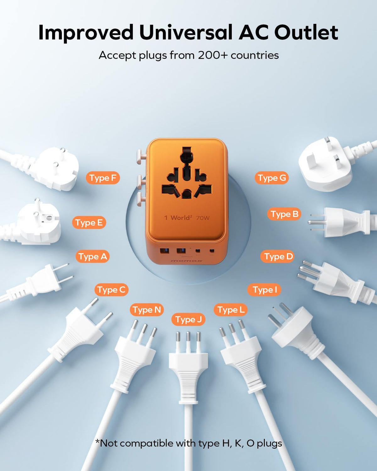 MOMAX Universal Travel Adapter 70W GaN, Travel Plug Adapter for UK/EU/AU/US