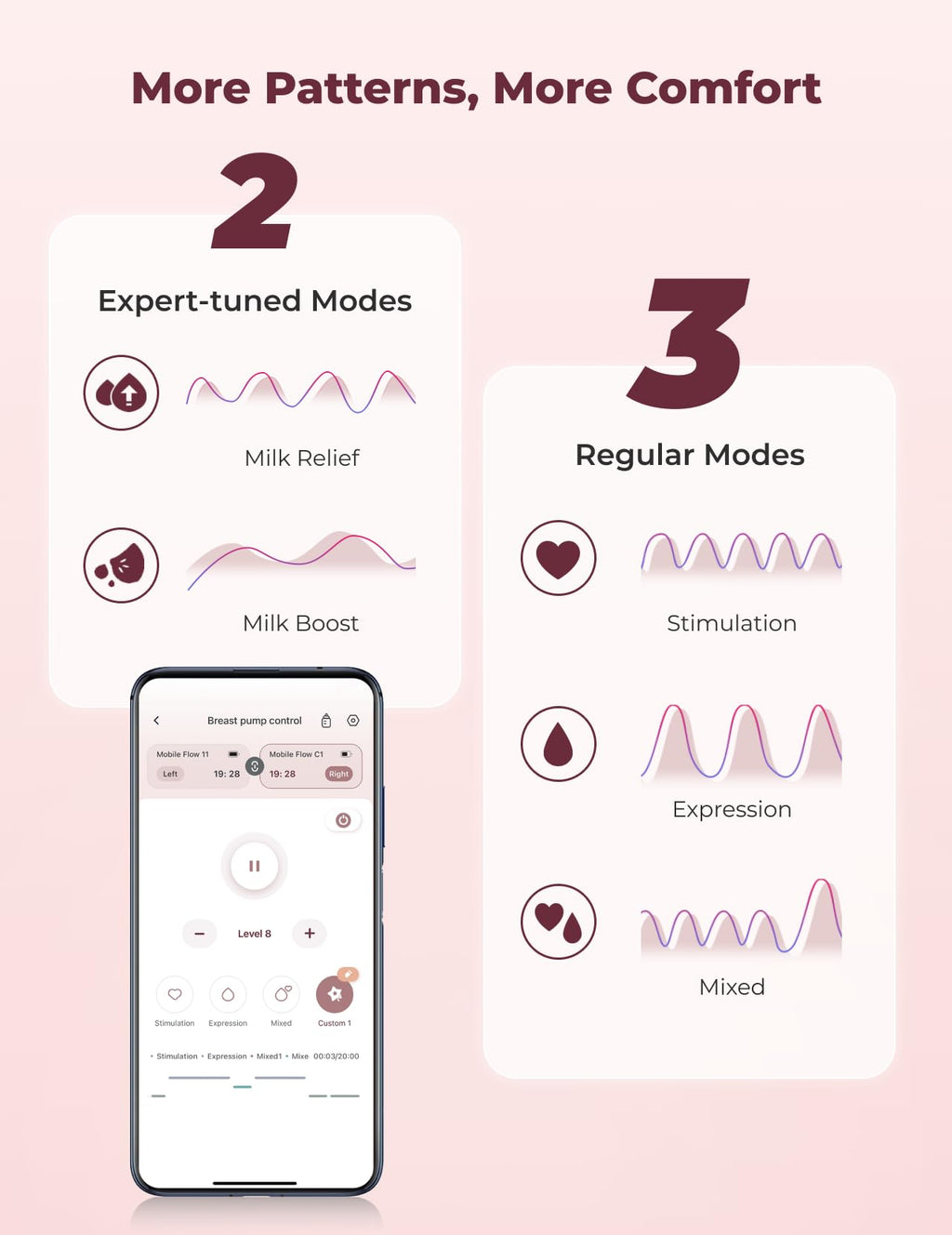 Momcozy M5 Smart Wearable Breast Pump, Double Pack, Gray