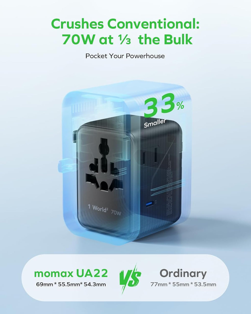 MOMAX Universal Travel Adapter 70W GaN, Travel Plug Adapter for UK/EU/AU/US