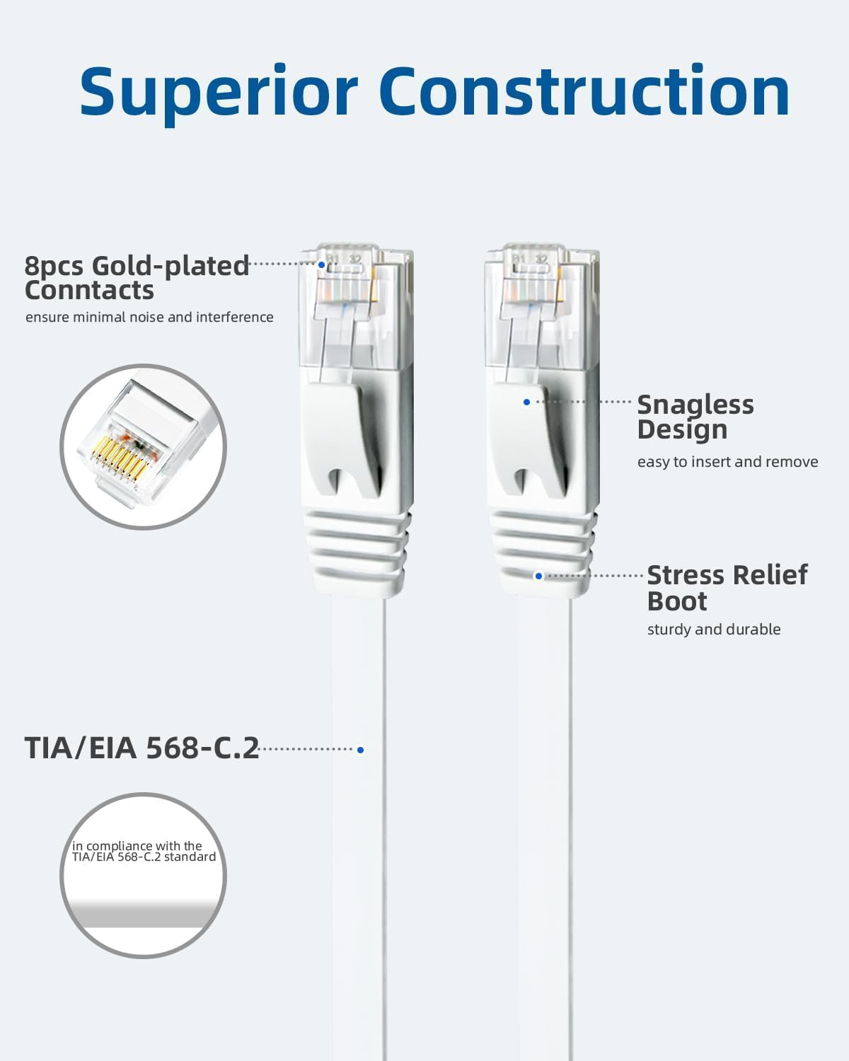 Yauhody CAT 6 Ethernet Cable 10m, Pure Copper High Speed Solid Flat CAT6