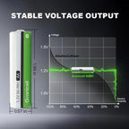 Granicell AAA Rechargeable Batteries (12 Pack), 1100mAh, 1.2V NiMH