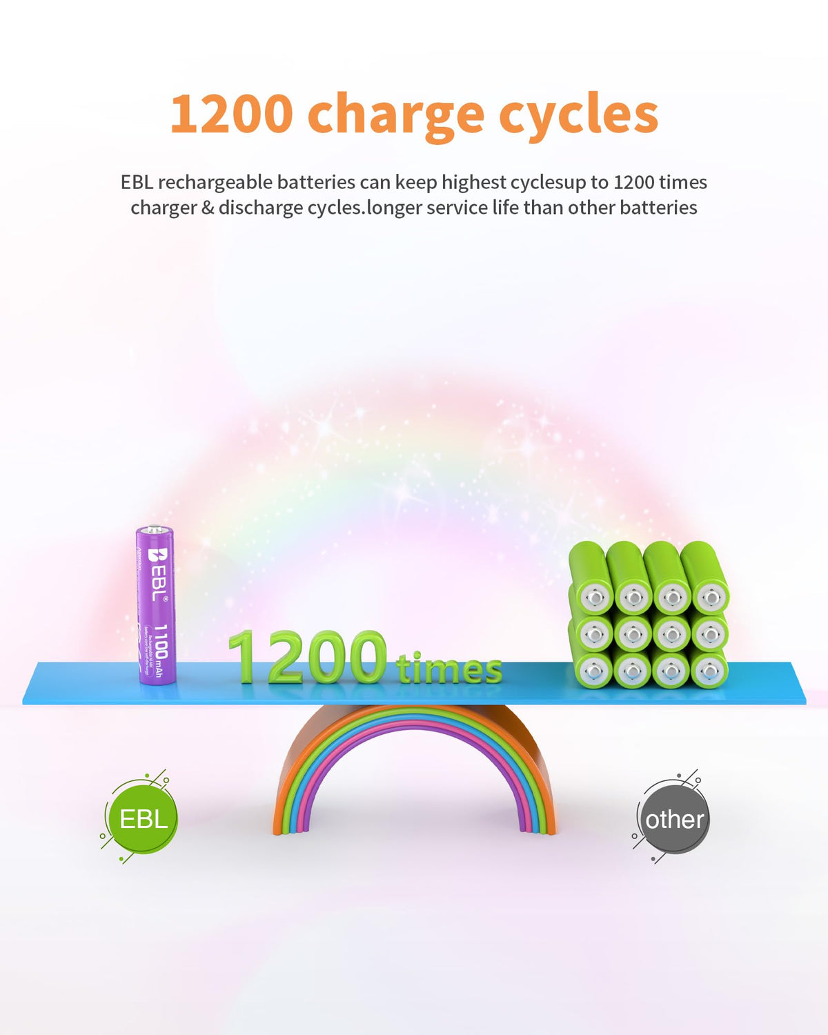 EBL AAA Rechargeable Batteries 1100mAh 8-Pack 1.2V Ni-MH Battery