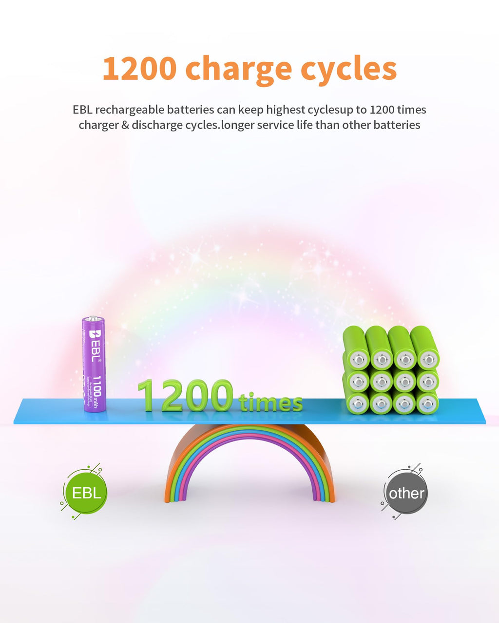 EBL AAA Rechargeable Batteries 1100mAh 8-Pack 1.2V Ni-MH Battery
