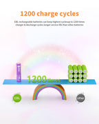 EBL AAA Rechargeable Batteries 1100mAh 8-Pack 1.2V Ni-MH Battery
