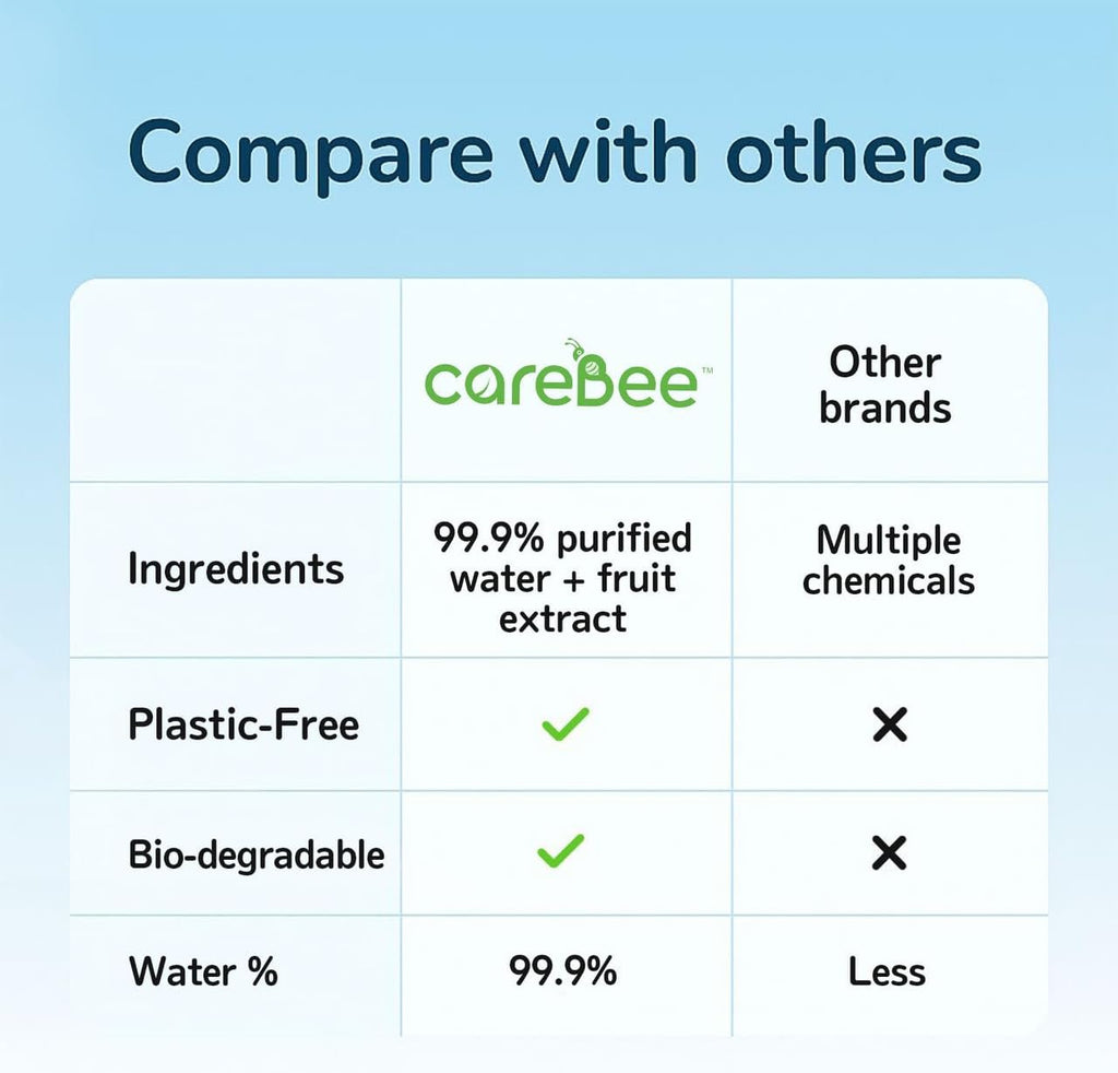 99.9% Water Baby Wipes, Plant-Based Skin Wipes, 60 Pack - (6, White)
