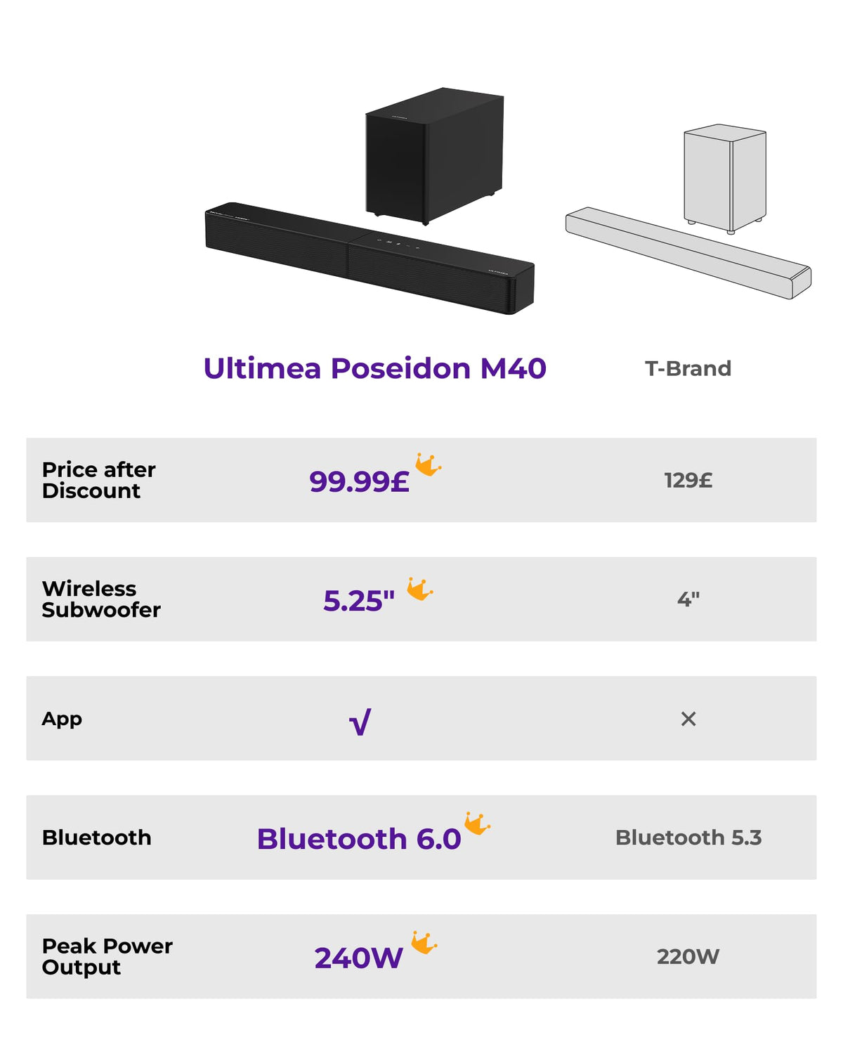 ULTIMEA 2.1ch Soundbar All-in-one, Built-in Subwoofer for TV