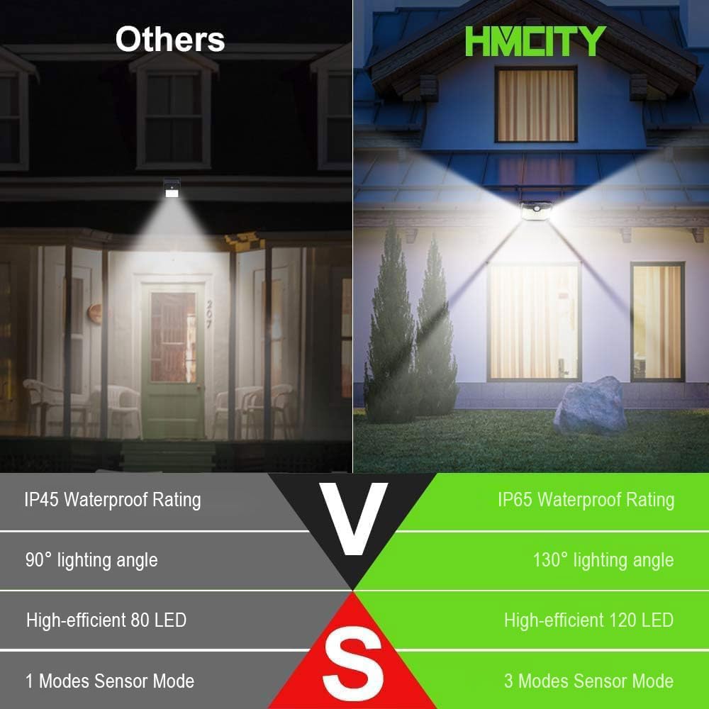 HMCITY Solar Lights Outdoor 120 LED with 3 Lighting Modes, Motion Sensor Wall Lights,IP65 Waterproof Solar Powered for Garden Patio Yard (Back Button 2Packs, Black Shell-Daylight White)
