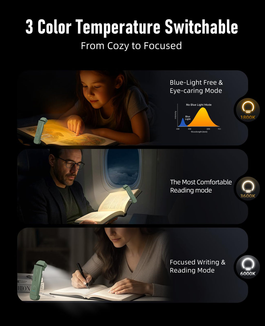 HIONXMGA Book Light,Rechargeable Reading Light for Books in Bed at Night