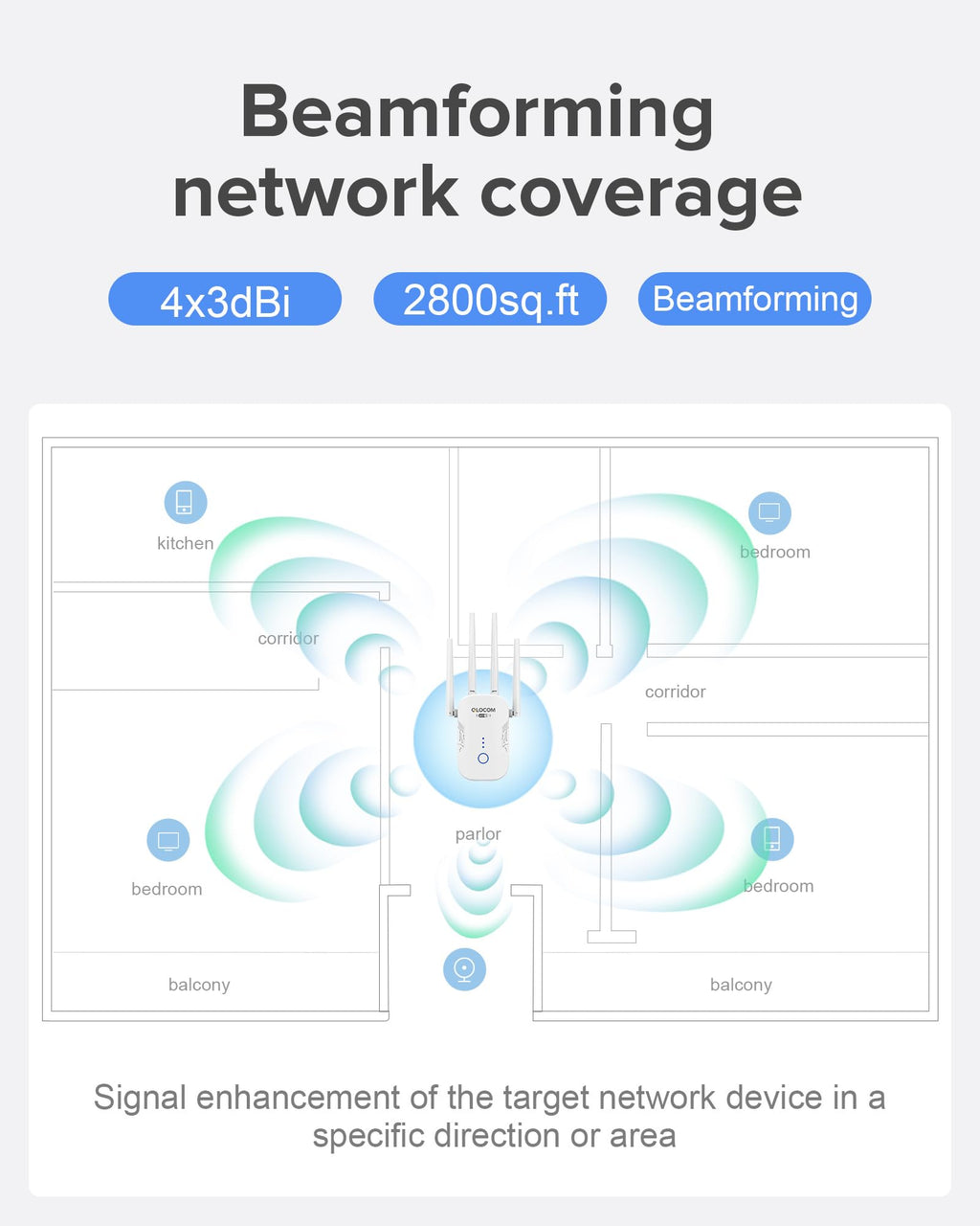 2026 Newest1 WiFi Booster Range Extender 1200Mbps WiFi Extender Booster Dual Band 5GHz & 2.4GHz Wireless Internet Booster/Hotspot with Wider Coverage, Broadband Extender, UK Plug