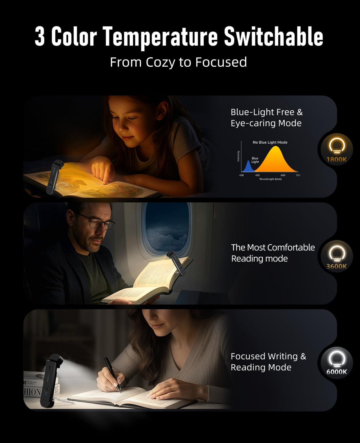 HIONXMGA Book Light,Rechargeable Reading Light for Books in Bed at Night