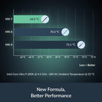 ARCTIC MX-7 (4 g) - Ultimate Performance Thermal Paste, Long Durability
