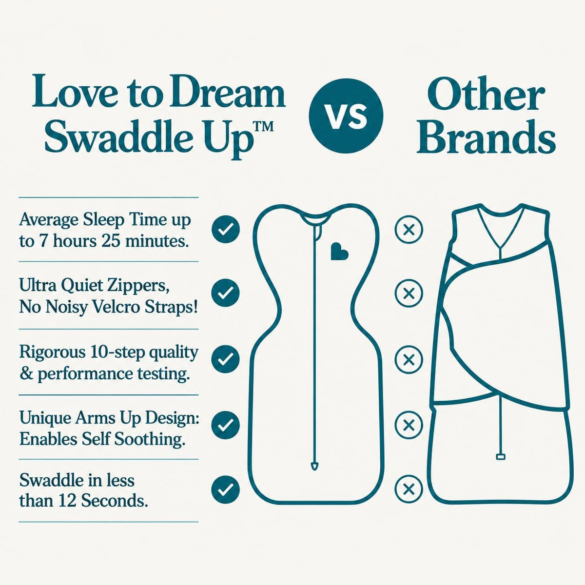 Love To Dream Swaddle Up, S 3.5-6kg, Olive Twigs, 1.5 Tog