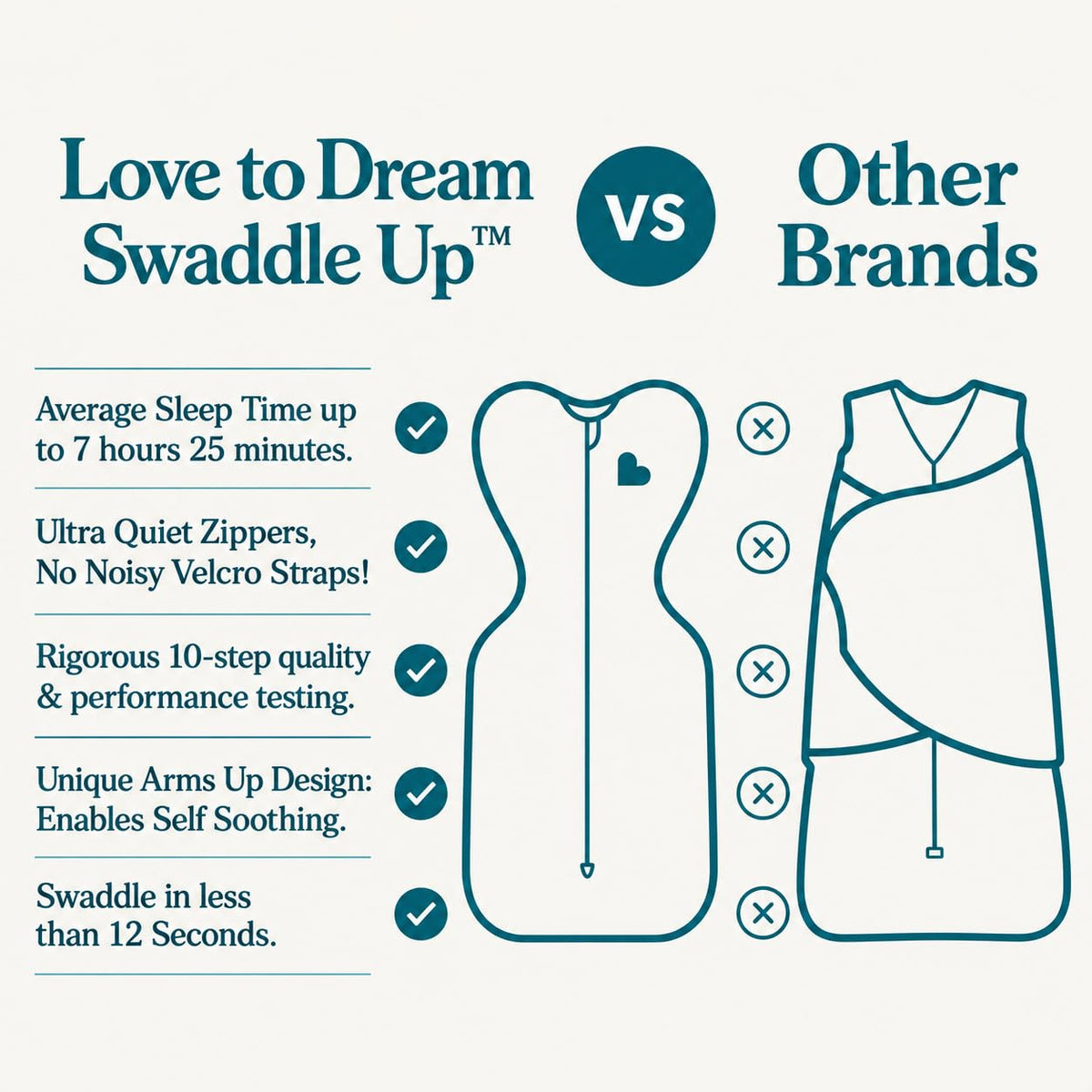 Love To Dream Swaddle Up, S 3.5-6kg, Olive Twigs, 1.5 Tog