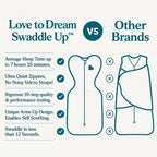 Love To Dream Swaddle Up, S 3.5-6kg, Olive Twigs, 1.5 Tog