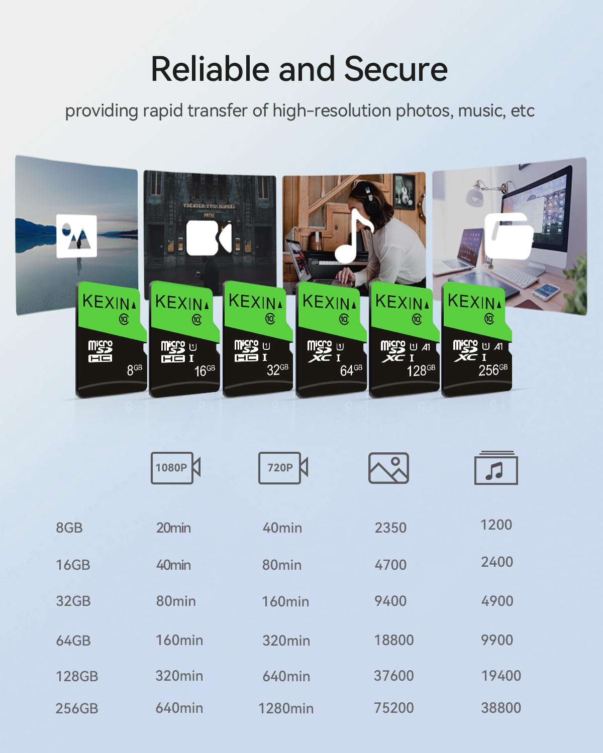 KEXIN Micro SD Card 64GB, MicroSDXC Memory Card UHS-3 Up to 85MB/s Read 30MB/s Write, Class 10 C10 U3 TF Card for Camera, Smartphone, Security System, Drone, Tablet (Black Green)