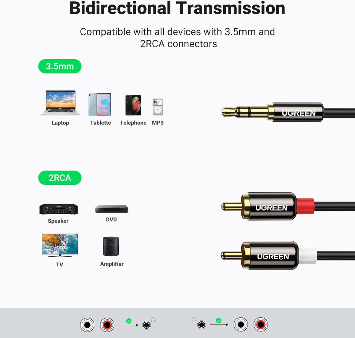 UGREEN RCA to 3.5mm Cable Stereo Phono to 3.5mm Mini Jack Audio Lead 2M