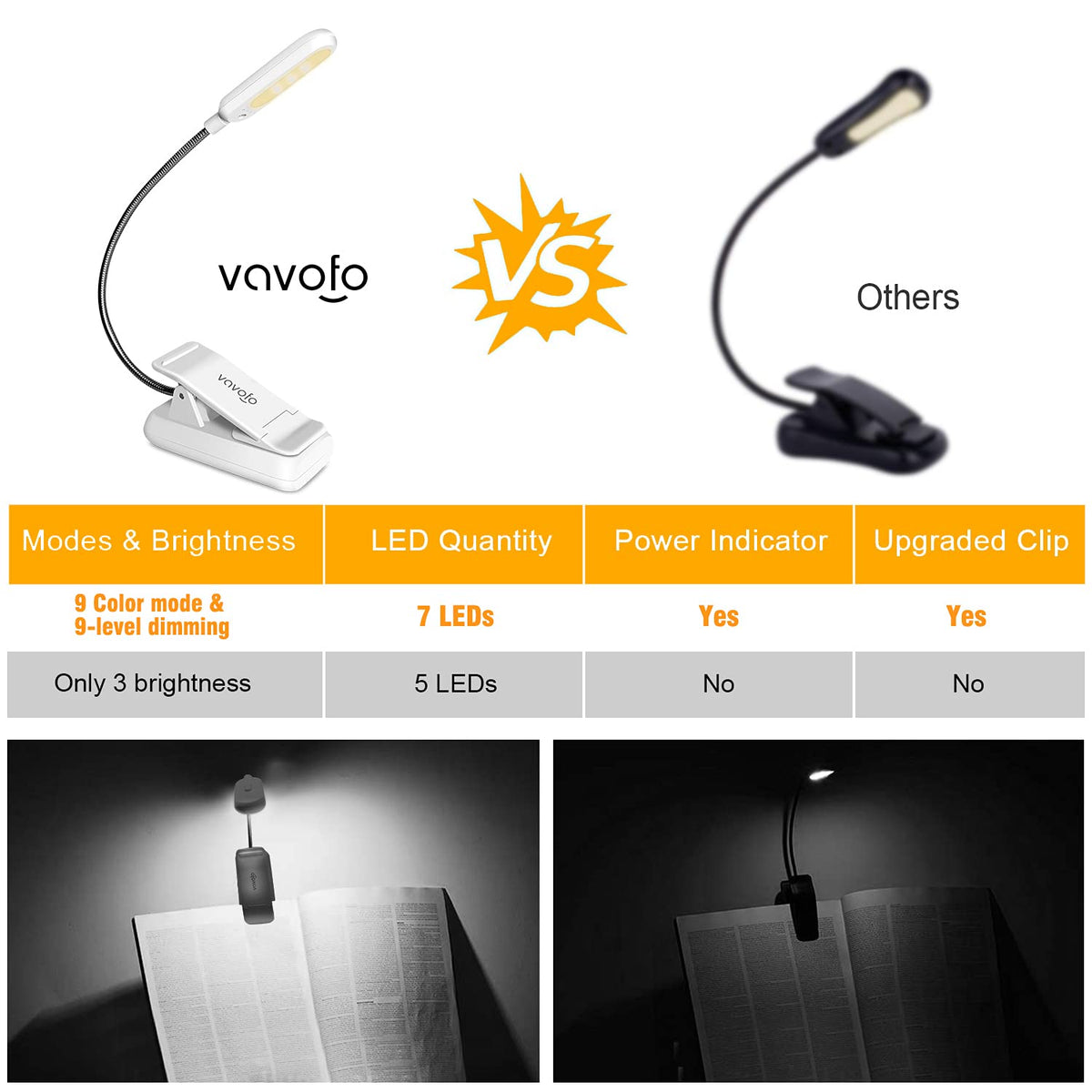 VAVOFO Rechargeable Reading Light, Clip on Book Light for Reading in Bed