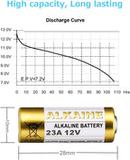 LiCB 23A A23 12V Alkaline Battery (5PCS)