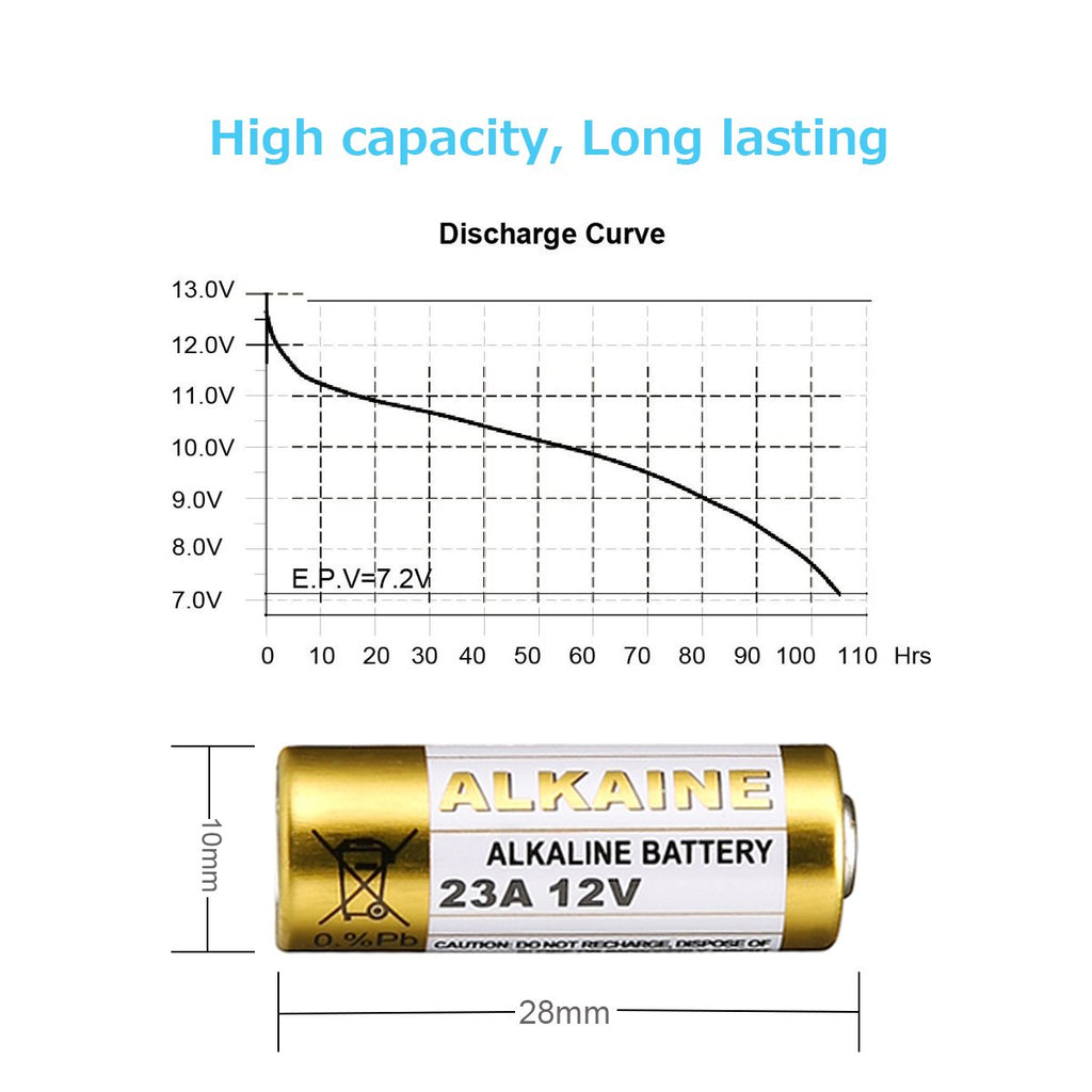 LiCB 23A A23 12V Alkaline Battery (5PCS)