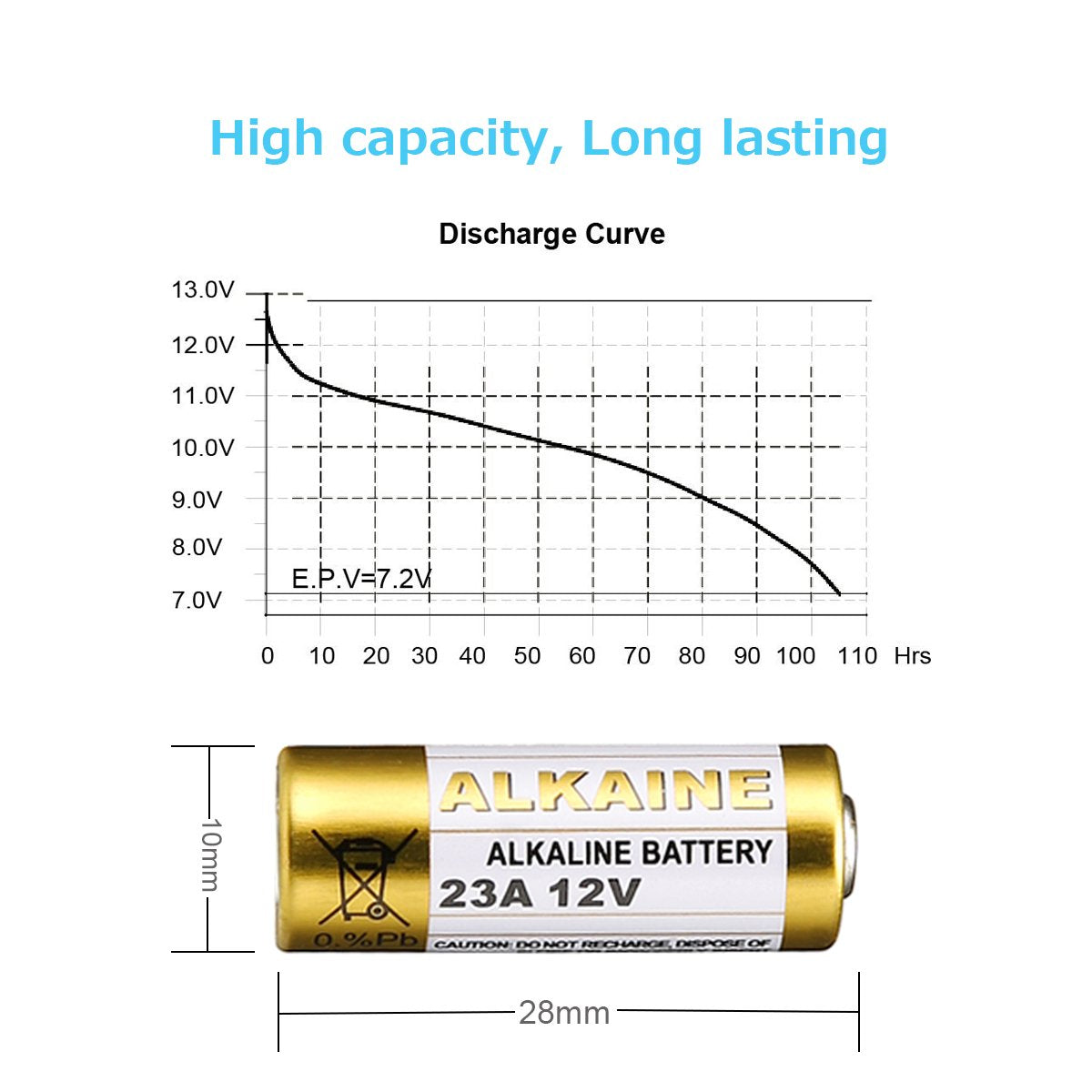 LiCB 23A A23 12V Alkaline Battery (5PCS)