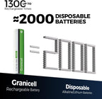 Granicell AAA Rechargeable Batteries (12 Pack), 1100mAh, 1.2V NiMH