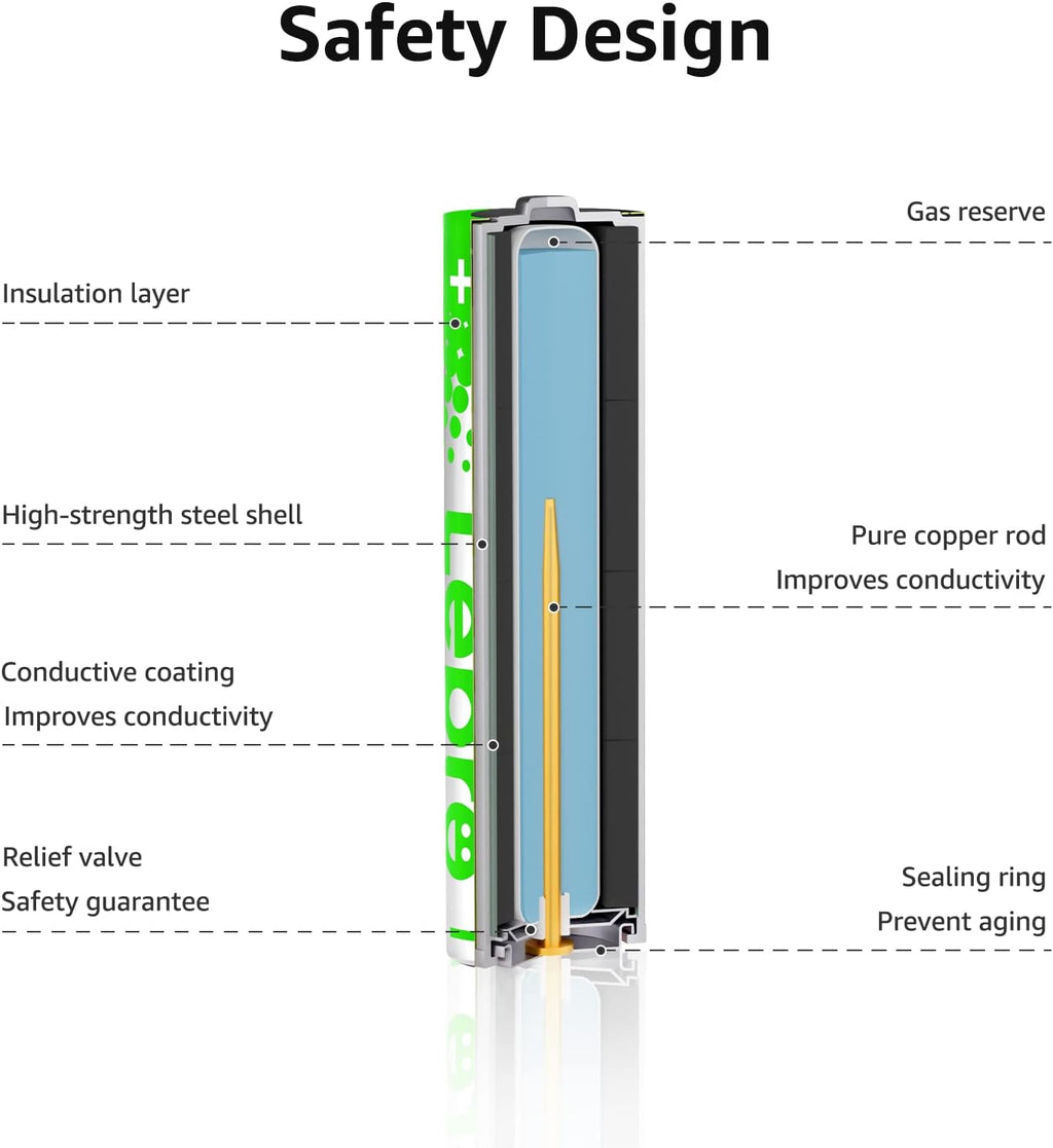 Lepro AAA Alkaline Batteries 12 Pack, 1200mAh Triple A Battery Long Lasting