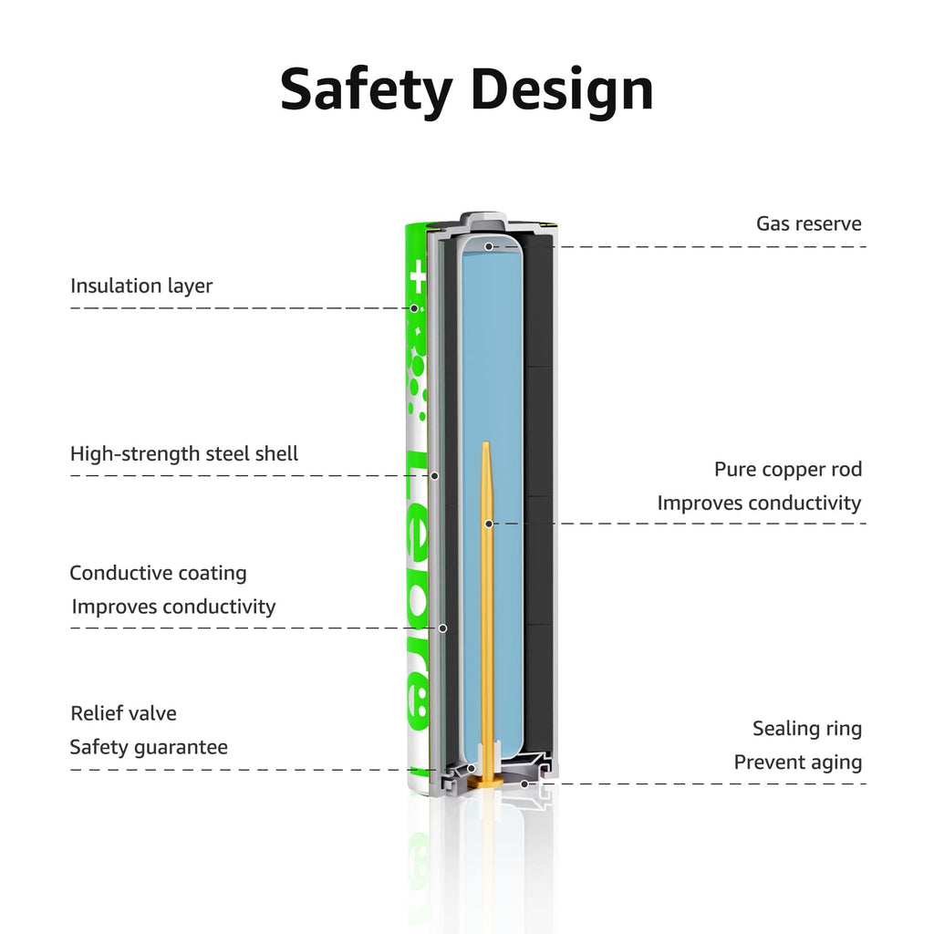 Lepro AAA Alkaline Batteries 12 Pack, 1200mAh Triple A Battery Long Lasting