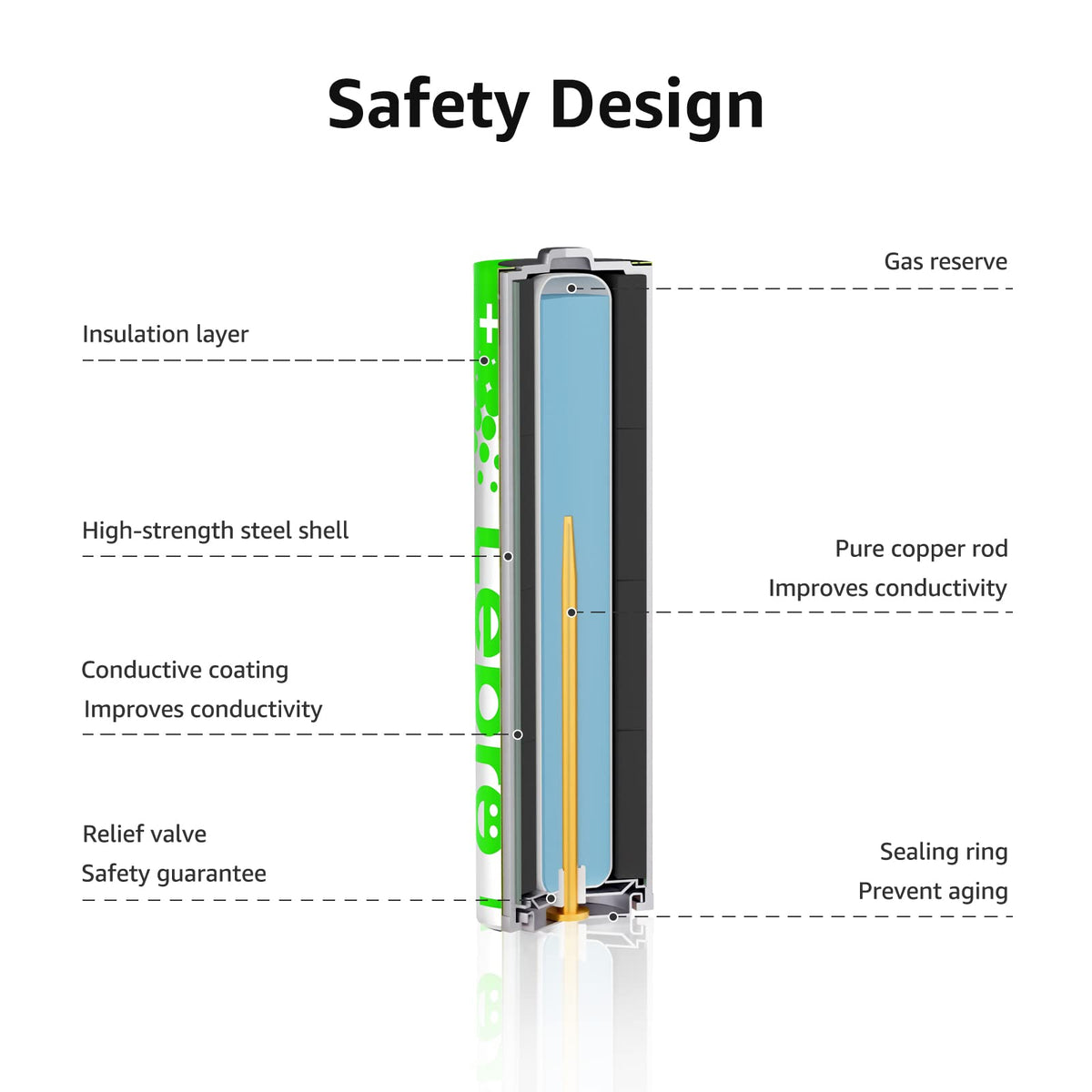 Lepro AAA Alkaline Batteries 12 Pack, 1200mAh Triple A Battery Long Lasting