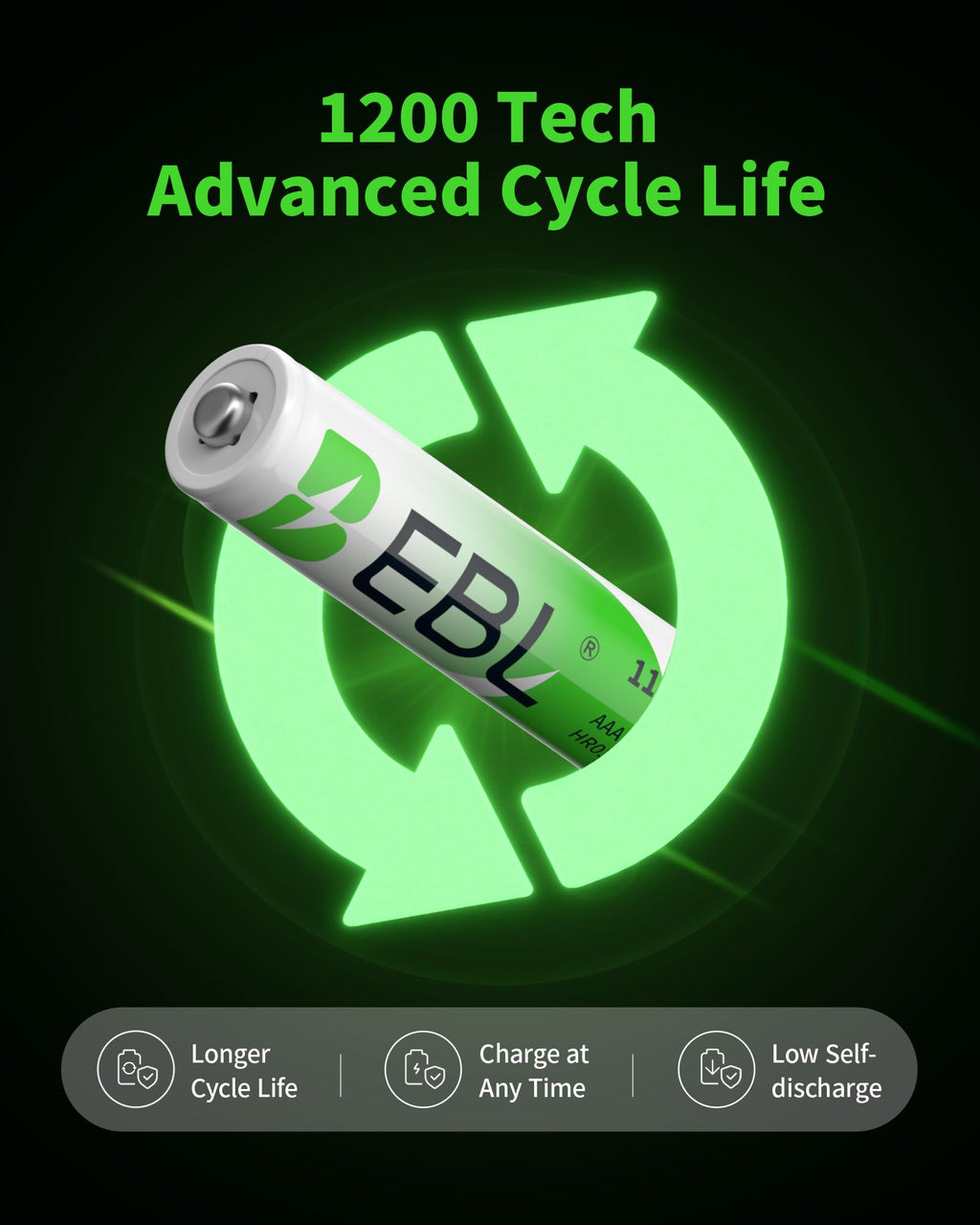 EBL AAA Rechargeable Batteries 1100mAh 8-Pack 1.2V Ni-MH Battery