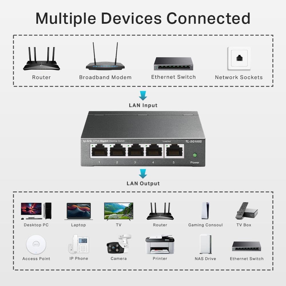 TP-Link TL-SG105S 5-Port Gigabit Network Switch, Metal Ethernet Splitter