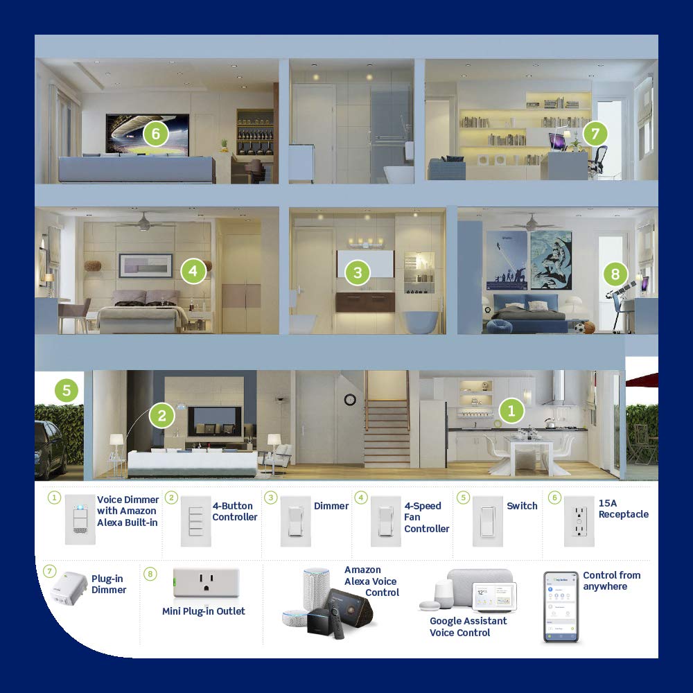Leviton Decora Smart Switch, Wi-Fi, D315S-1RW, White