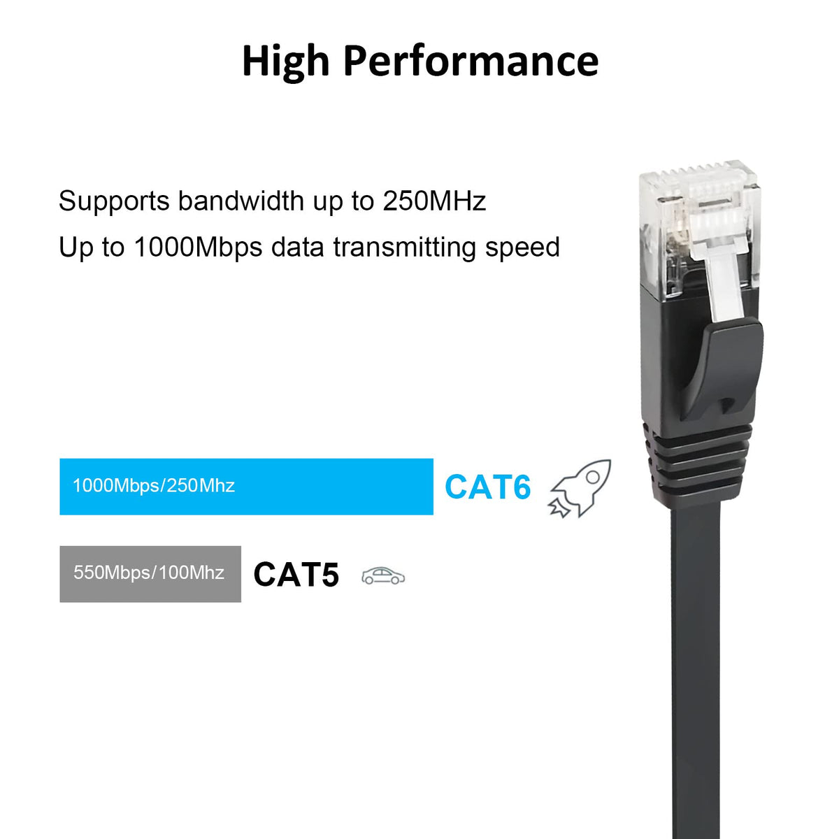 Yauhody CAT 6 Ethernet Cable 10m, Pure Copper High Speed Solid Flat CAT6