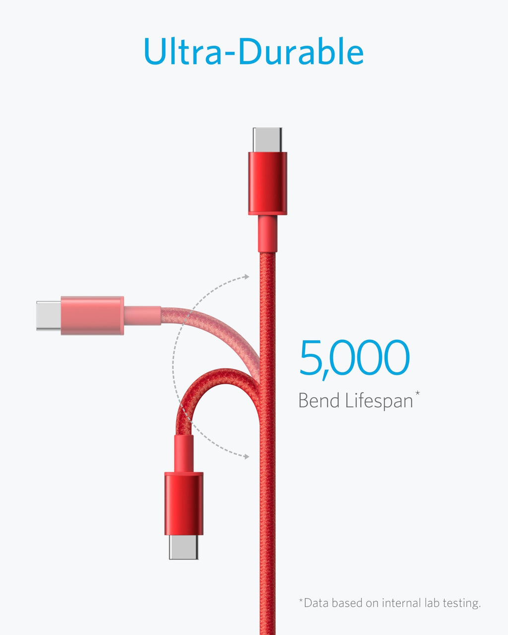 Anker USB C Charger Cable, 2-Pack 6 ft (1.8 m) USB to USB C Cable, USB A to USB C Braided Phone Charger Cable for iPhone 17/16/15, iPad Pro, Samsung Galaxy, and More(Black)