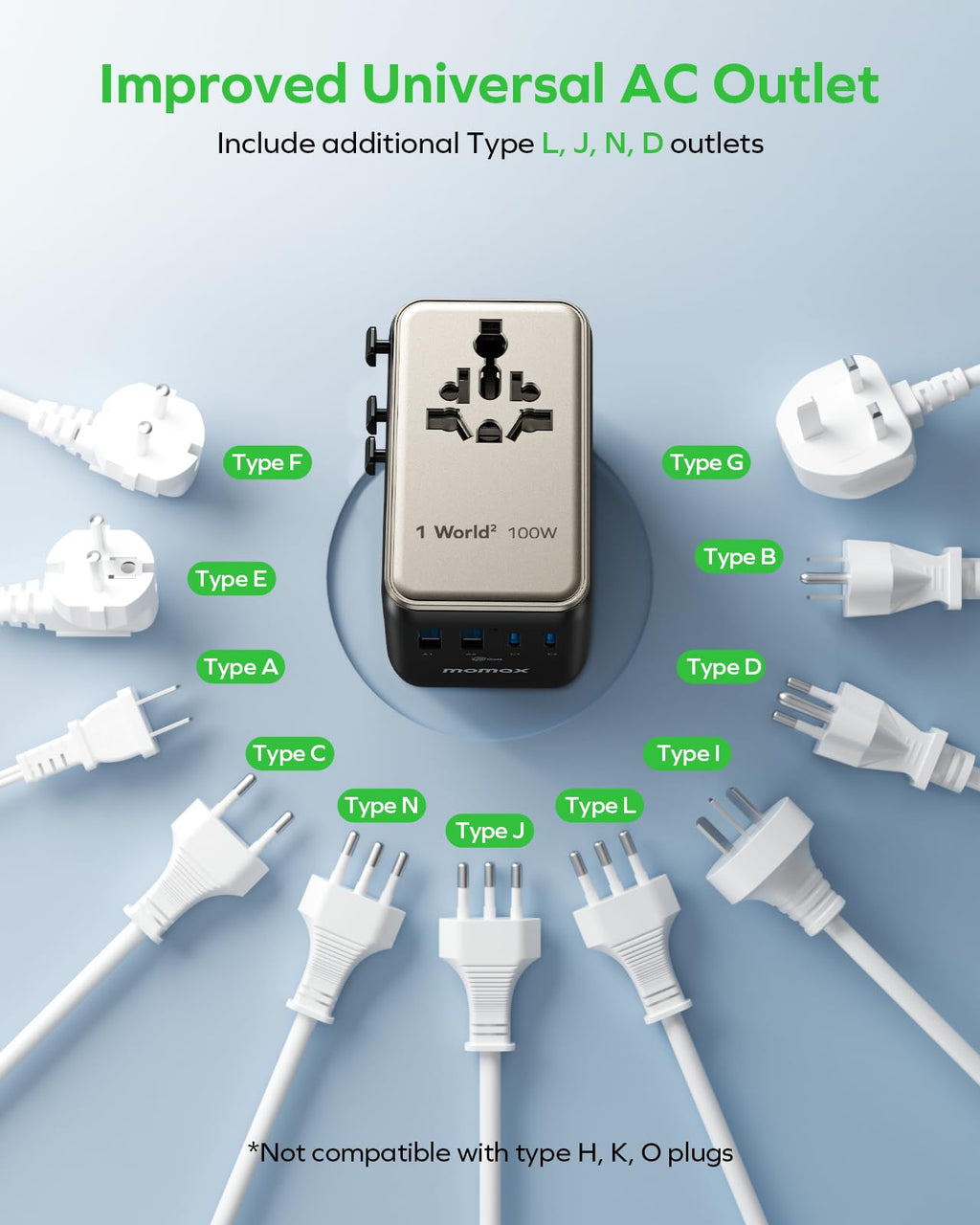 MOMAX Universal Travel Adapter 70W GaN, Travel Plug Adapter for UK/EU/AU/US