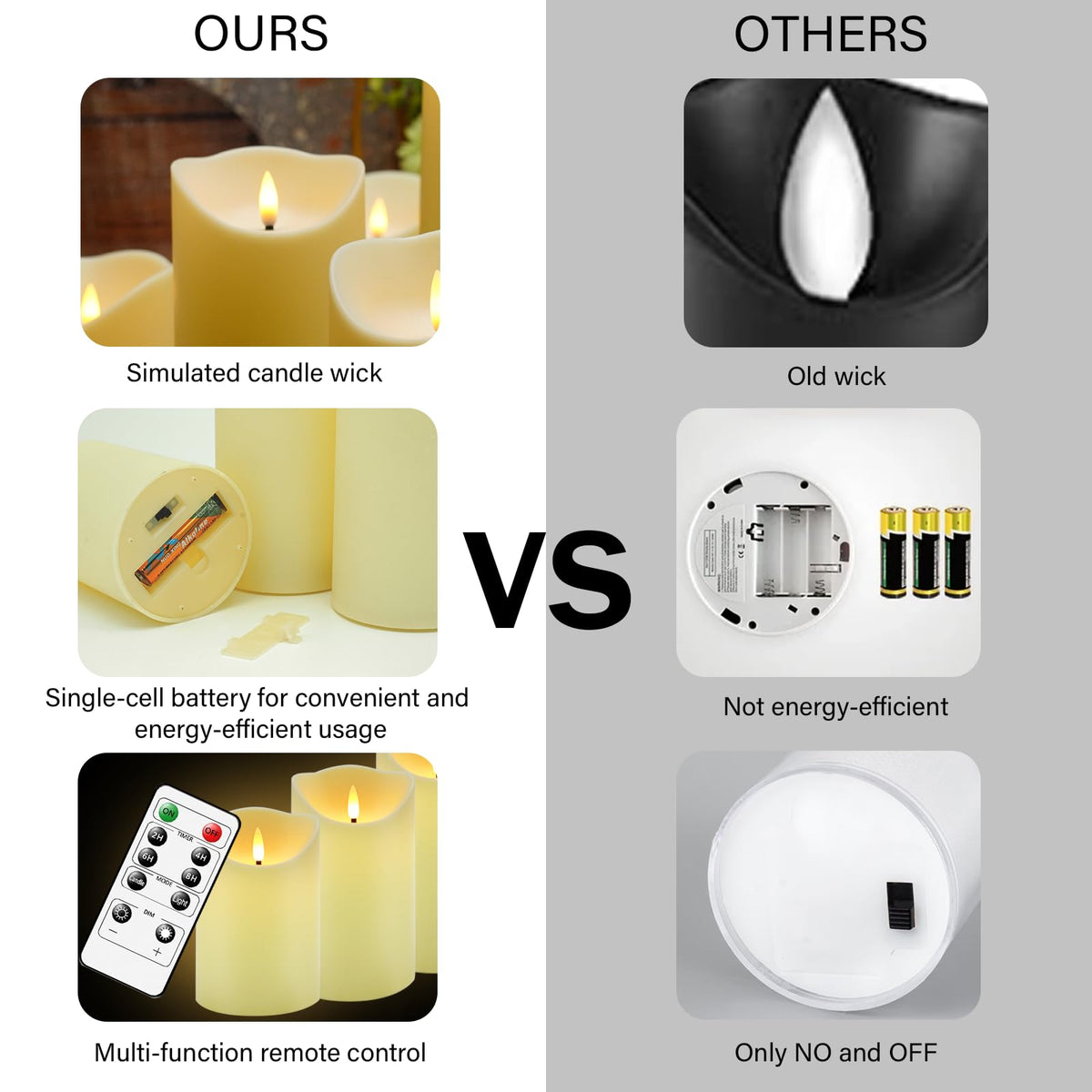 Nimiko Flameless Candles with Remote, Battery Operated Flickering Flameless Candles, LED Candles with Timer 2/4/6/8H, with Realistic LED Candles Set of 12 (D2.2 x H 5" 6" 7") (Black)