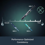 ARCTIC MX-7 (4 g) - Ultimate Performance Thermal Paste, Long Durability