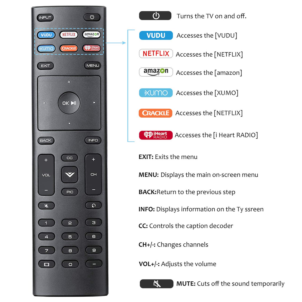 for JVC-TV-Remote-Control, Universal Replacement RM-C3338 for JVC Smart TV