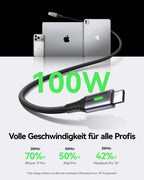 INIU USB C Cable, 2m White 100W Fast Charging Type C Cable