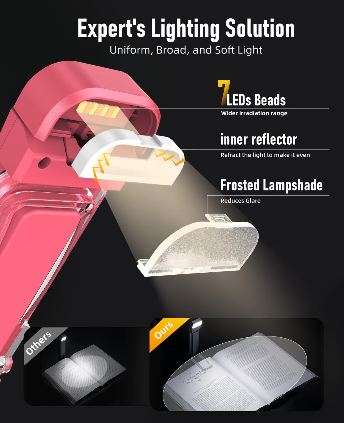 HIONXMGA Book Light,Rechargeable Reading Light for Books in Bed at Night