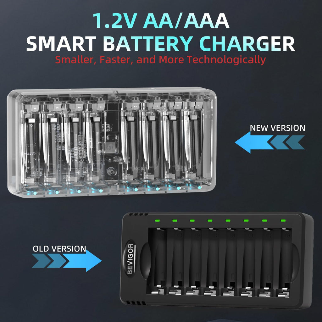 BEVIGOR 12 Slot Battery Charger with 12 Pack AA Rechargeable Batteries