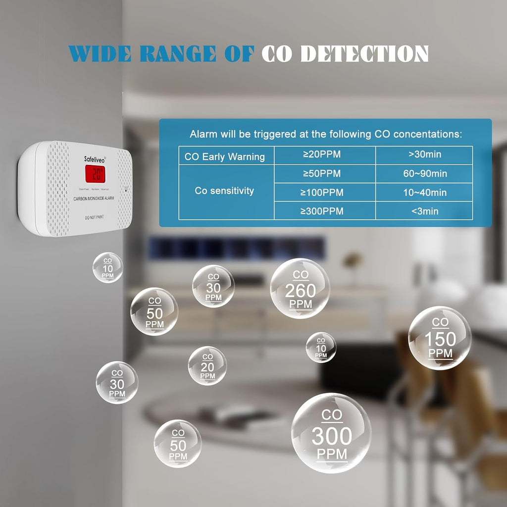 Safeliveo Carbon Monoxide Detector with Replaceable Battery, White, 2Pack
