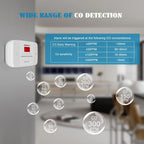 Safeliveo Carbon Monoxide Detector with Replaceable Battery, White, 2Pack